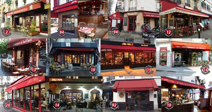 Les restaurants parisiens de l'enseigne Chez papa