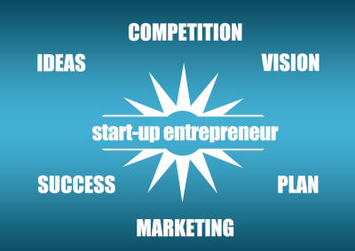Définition d'entrepreneur : lexique de la création d'entreprise