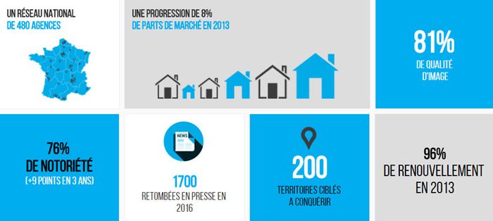 infographie pourquoi créer une agence immobilière avec Guy Hoquet