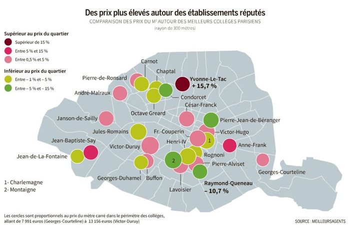 infographie prix immobilier en fonction de la carte scolaire à Paris