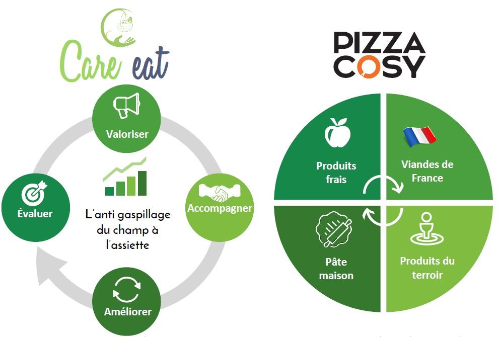 franchise-pizza-cosy-care-eat