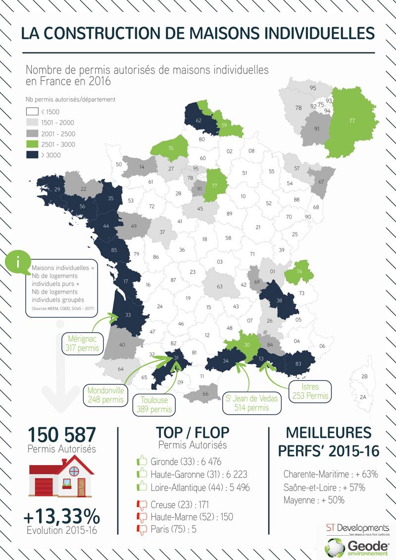 Infographie sur la construction des maisons individuelles en France