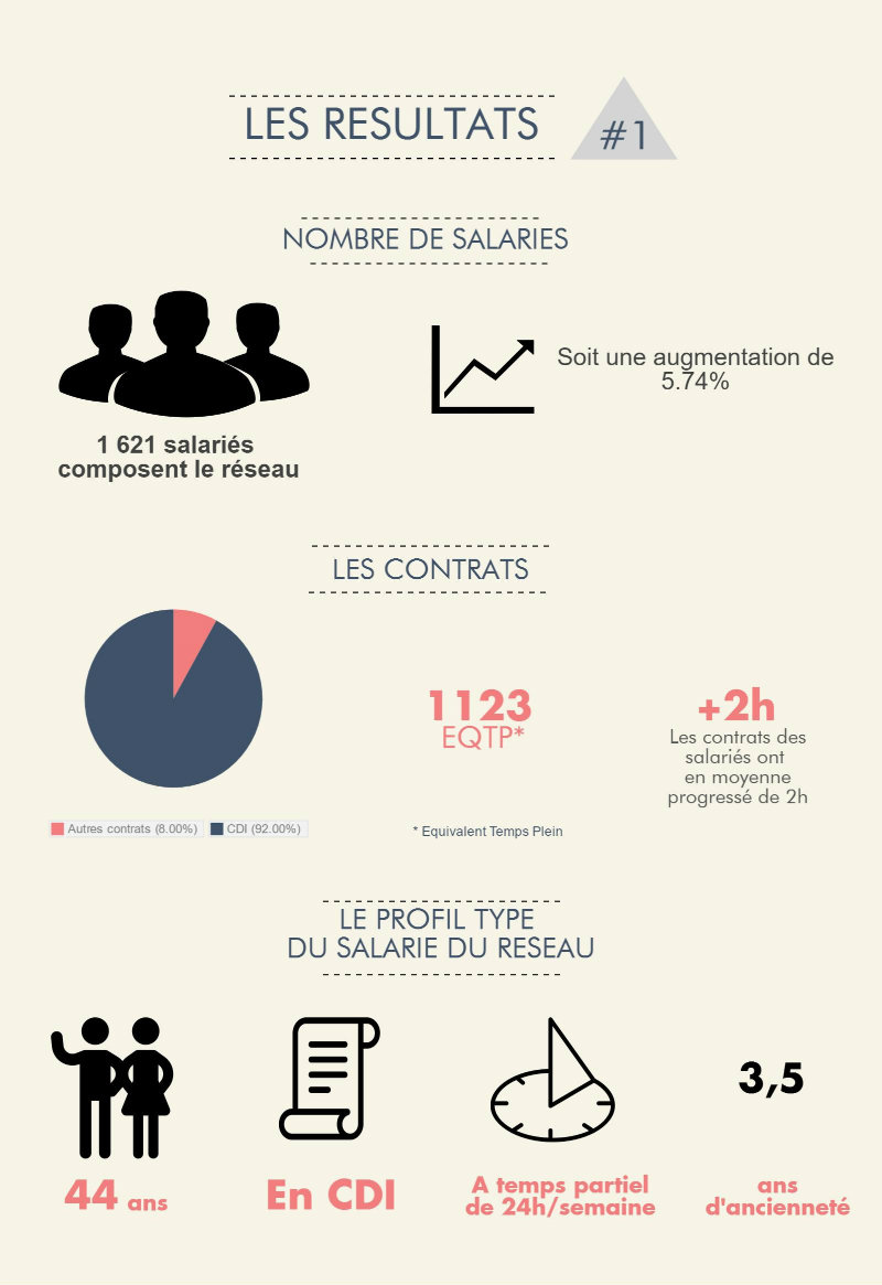 infographiste temps partiel