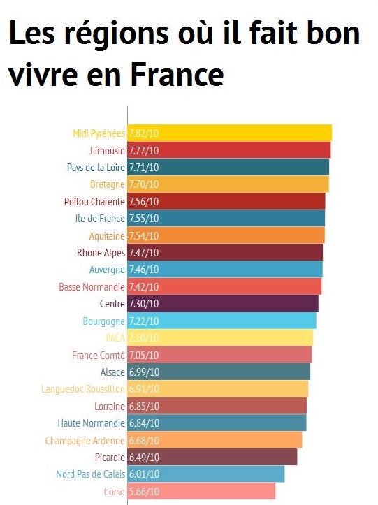 infographie-region-bien-etre