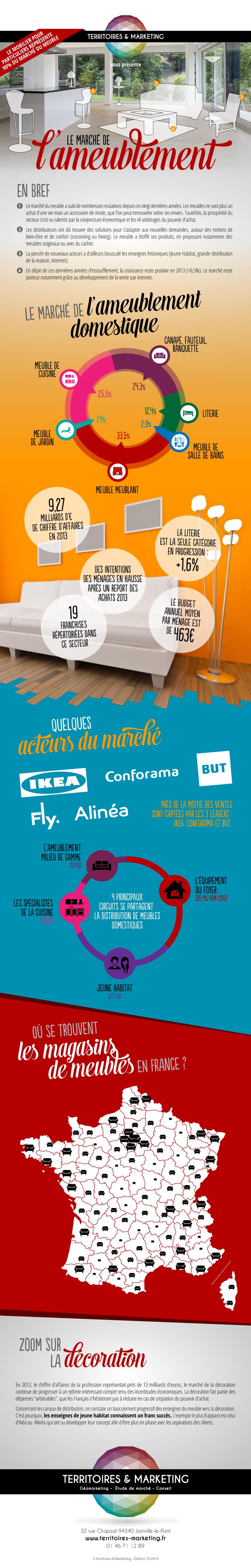 infographie-ameublement-marche