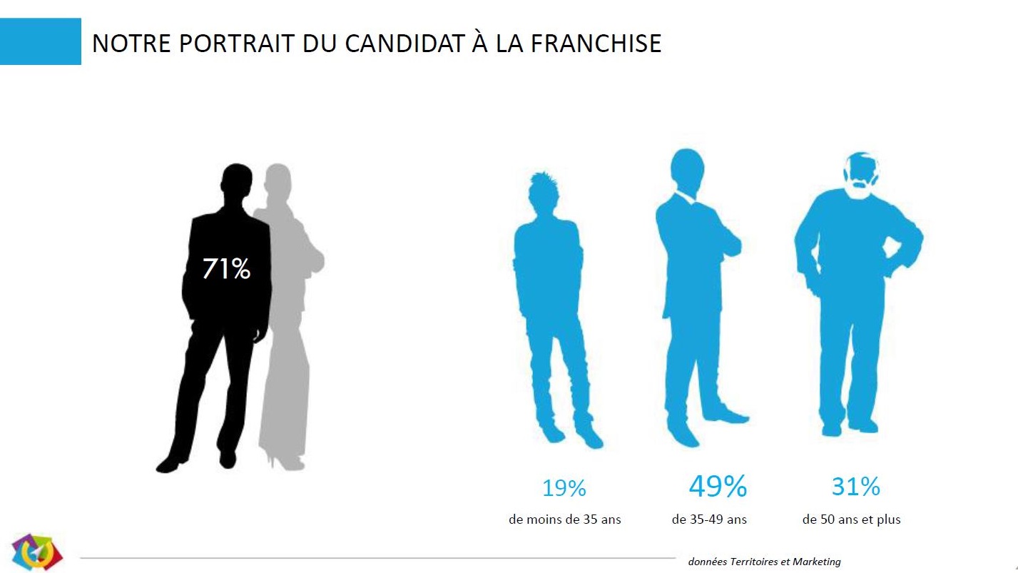 profil-candidats-franchise