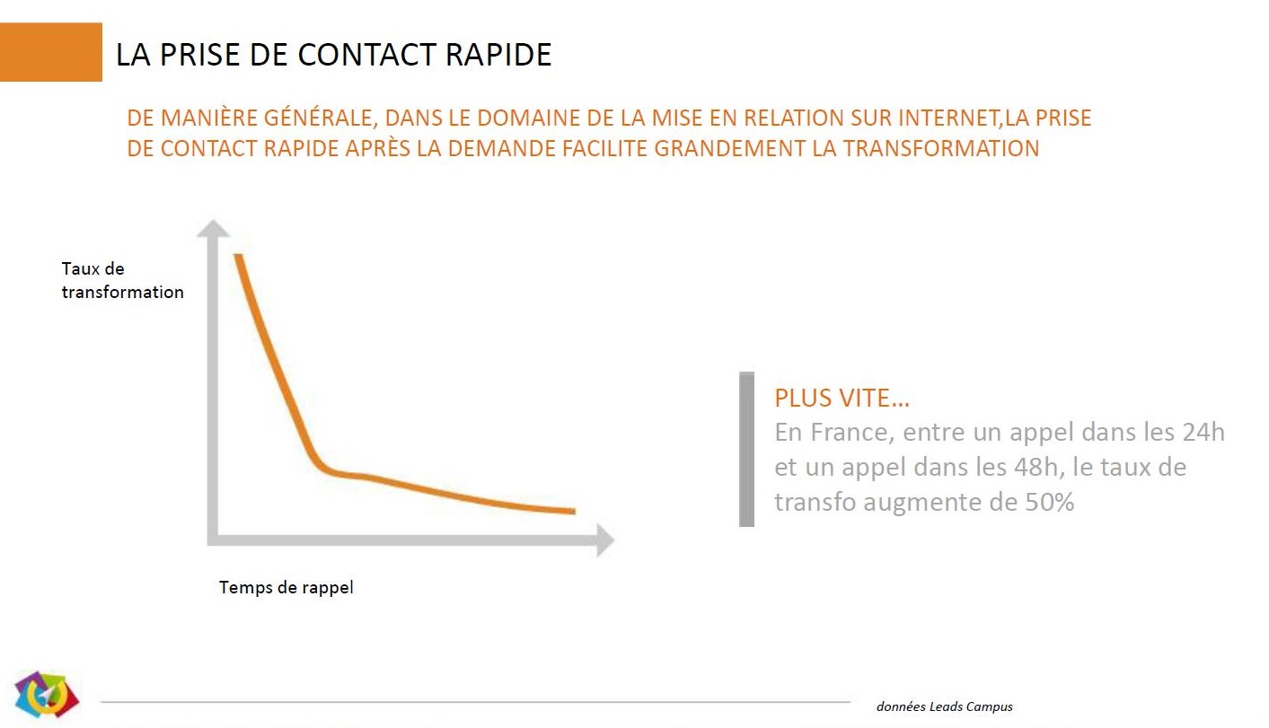 franchise-transformation-barometre