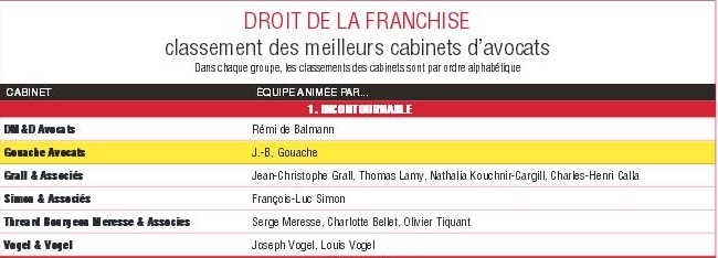 classement-decideurs-droit-franchise-gouache