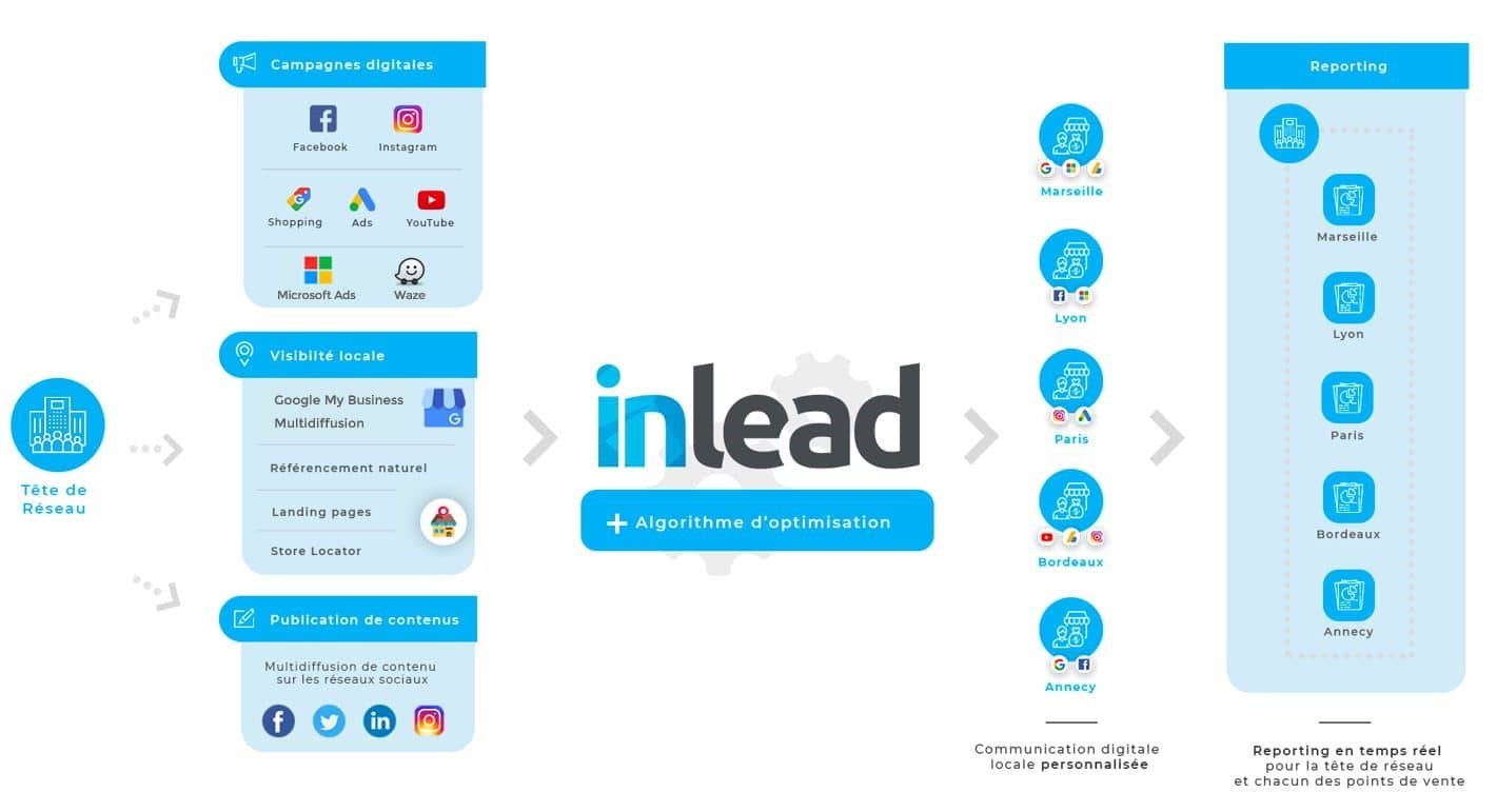 Inlead