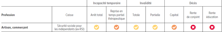 Tableau protection régime obligatoire