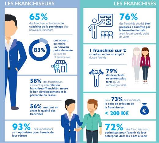 15e édition de l’enquête annuelle Banque Populaire