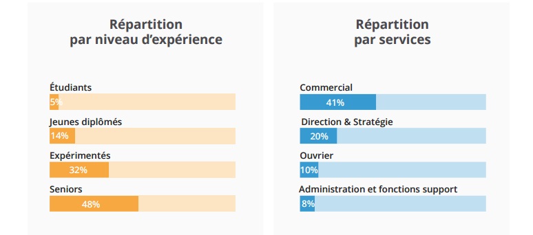 qui sont les membres viadeo de la franchise ?