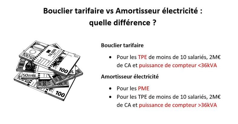 différence entre amortisseur électricité et bouclier tarifaire 