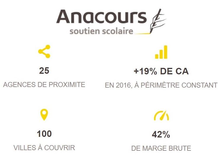 Franchise Anacours Soutien Scolaire chiffres 2017