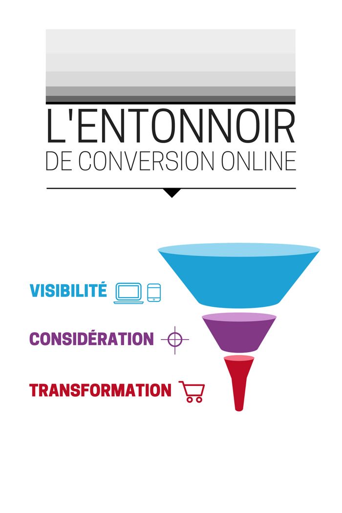 L'entonnoir de conversion online