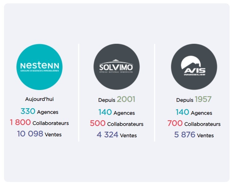 Nestenn Solvimo Avis Immobilier 