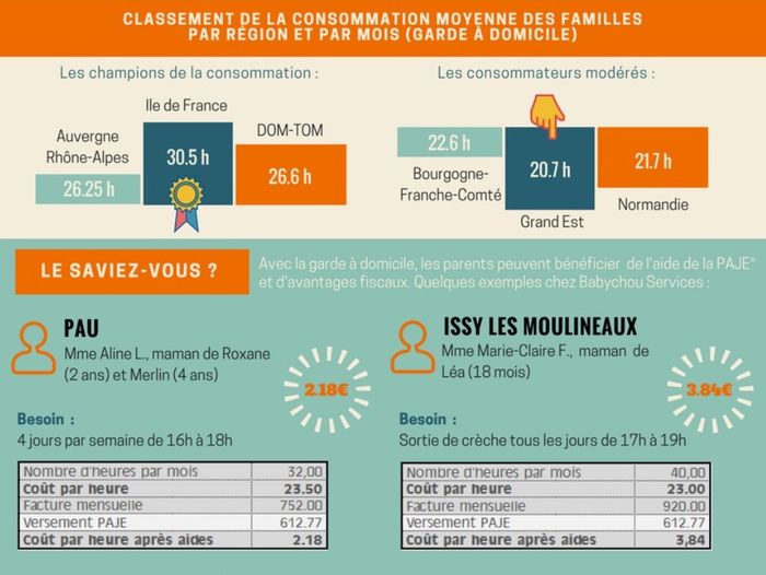 infographie des aides pour la garde d'enfants