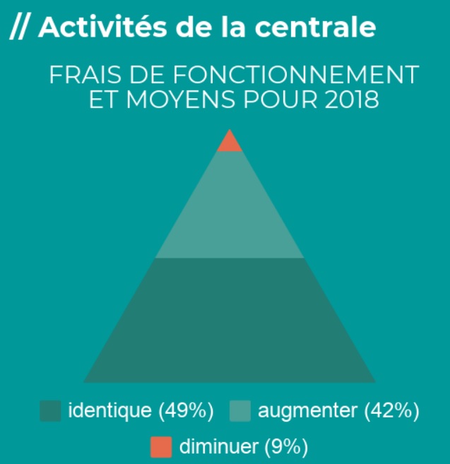 Investissement commerce coopératif 2018