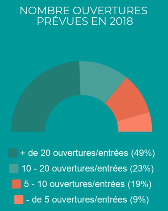 Baromètre FCA morale des dirigeants