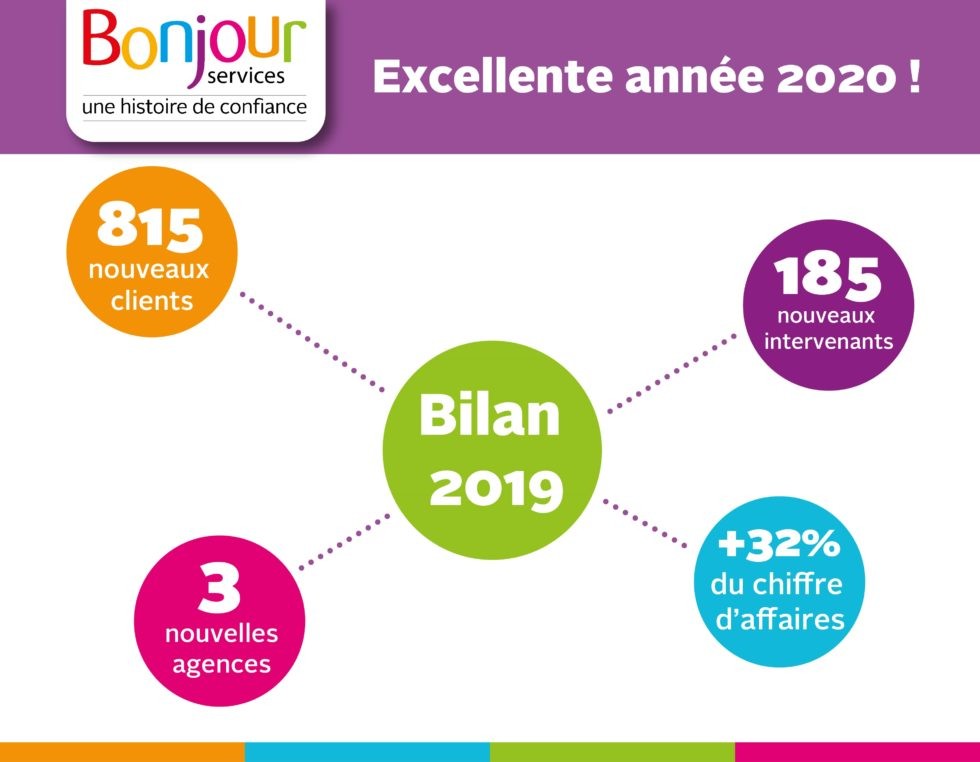 Bilan 2019 de Bonjour Services