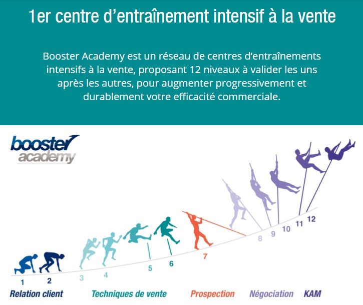 Booster Academy Ecole de vente Toulouse