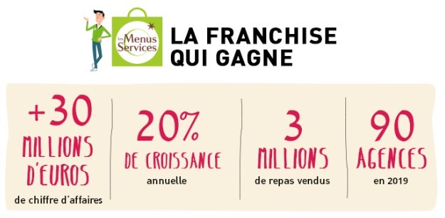 Chiffres 2019 franchise Les Menus Services 