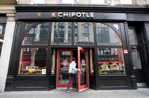 La Franchise Et Chipotle Quelles Alternatives En France