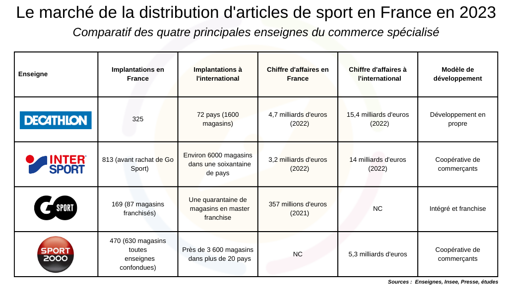 Vente en ligne en France : chiffres-clés et analyse de réussite - Club des  sites marchands