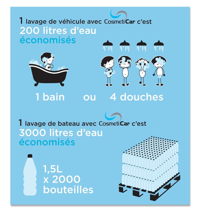 Cosmeticar Une Enseigne Engagee Pour La Protection De L Environnement