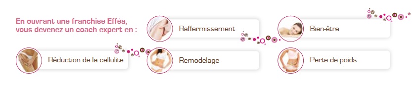ouvrir un institut d'amaigrissement Efféa