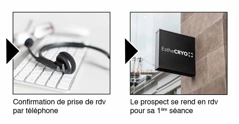 Outils de prospection téléphonique du réseau Esthecryo