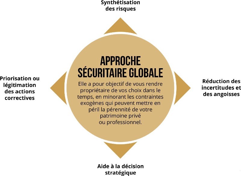 LANCER-AUDIT-CONSEIL-SURETE-SECURITE-SERVICES-AUX-ENTREPRISES-PRB-GUARDIANS