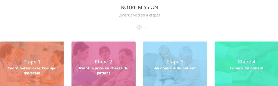 missions de synergiemed dans la prise en charge d'une hospitalisation à domicile