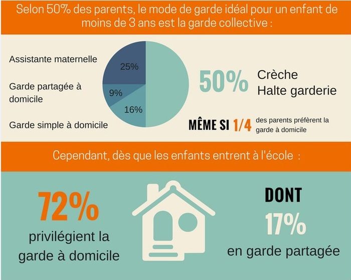 infographie babychou services sur les modes de garde d'enfants