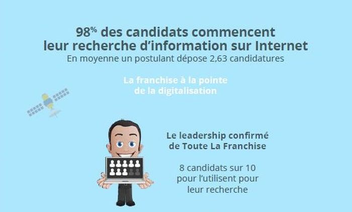 infographie baromètre des candidats à la franchise 2016