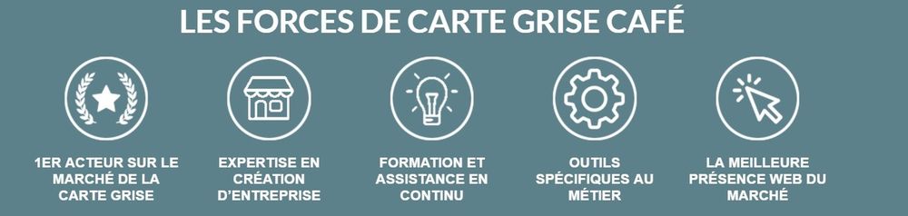 atouts du réseau Carte Grise Café