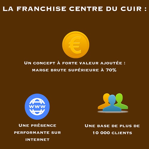 franchise centre du cuir