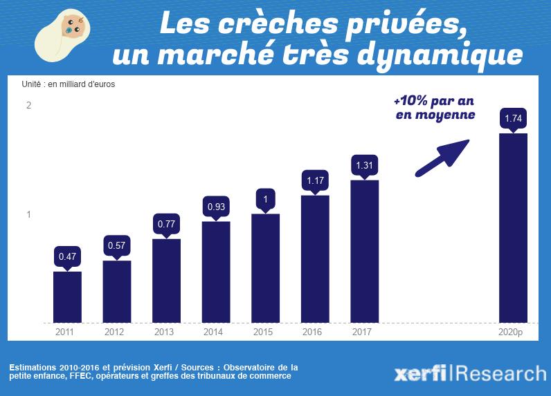 les secteurs porteurs pour créer son entreprise