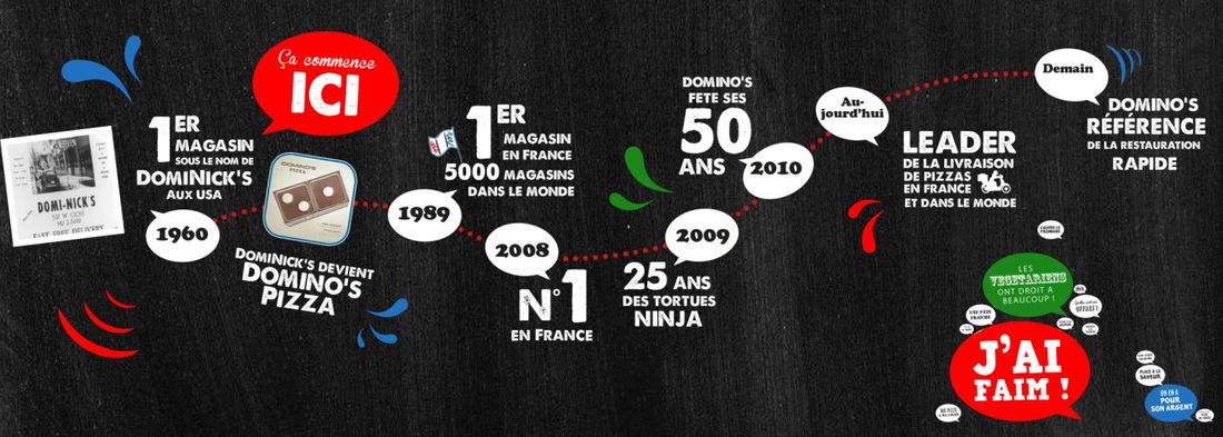 Franchise Domino's Pizza historique