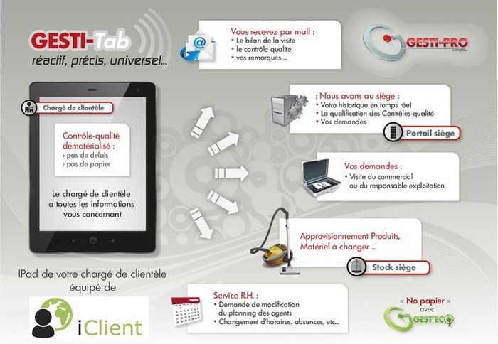 organisation de gesti-pro, spécialisé dans le nettoyage et l'entretien des locaux professionnels.