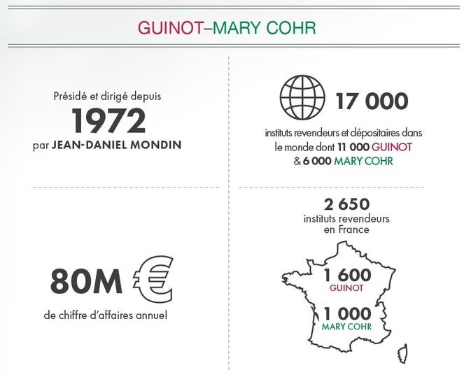 infographie guinot mary cohr