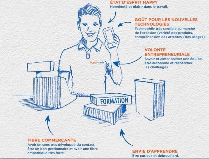 devenir franchisé happy cash - infographie