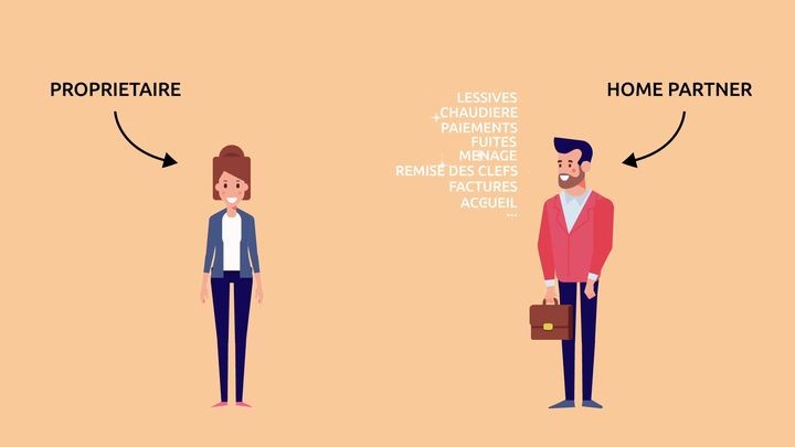 home partner la conciergerie recrute de nouveaux entrepreneurs pour ouvrir une conciergerie