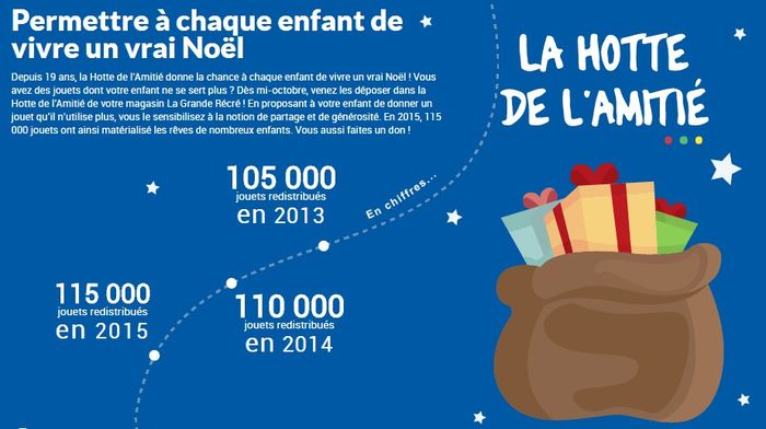 La Grande Récré La Hotte de l'Amitié collecte de jouets