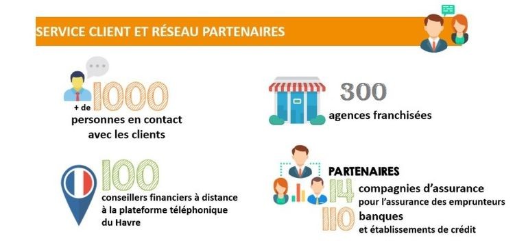 chiffres de développement de la franchise meilleur taux . com