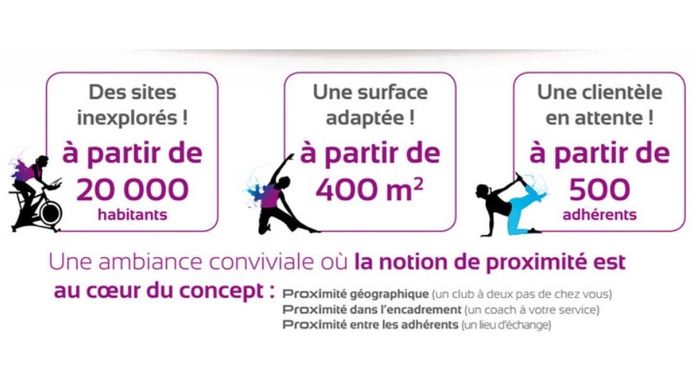 conditions d'accès réseau de fitness de proximité proxiforme