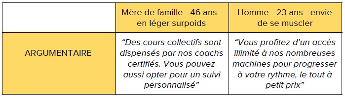 Réponse aux prospects