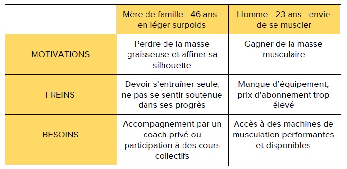 Exemple de tableau de gestion des prospects