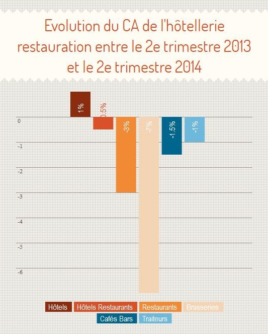 graphique-CA-hotellerie-restauration-chute