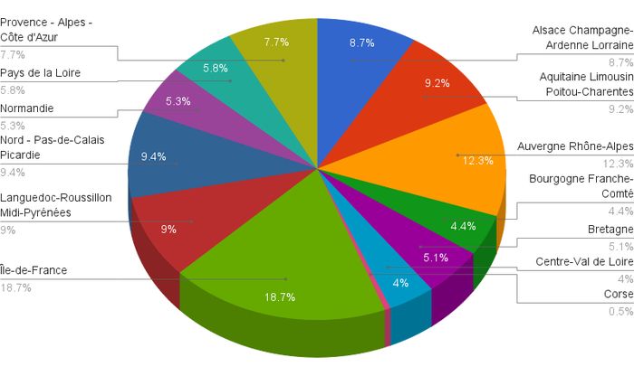 infographie-repartition-population-francise-region